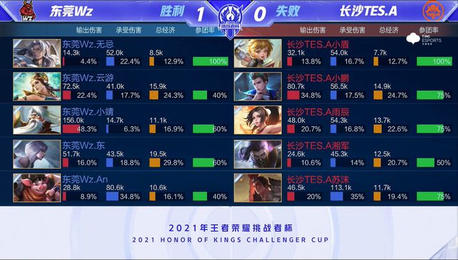 中展现出众 中展现出众